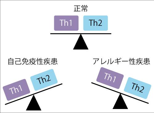 不育症、卵子の質、転院